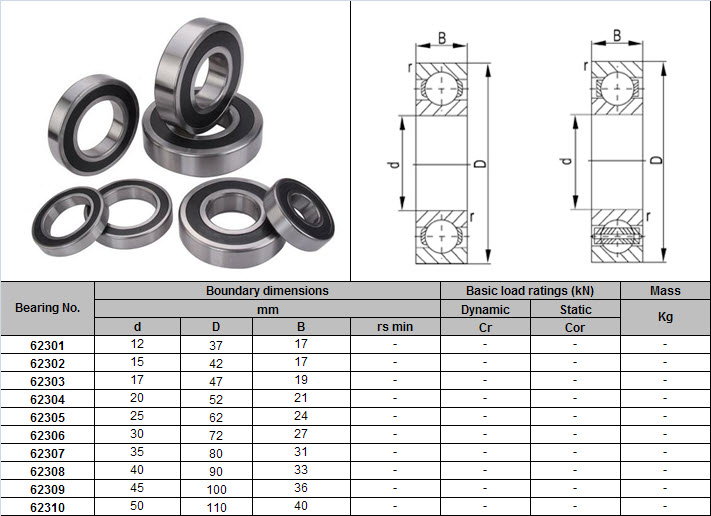 standard bearing