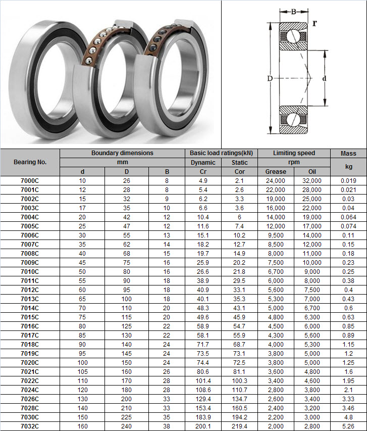 standard bearing
