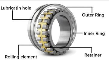 China Factory High Quality 65x160x37mm Cylindrical Roller Bearing N413