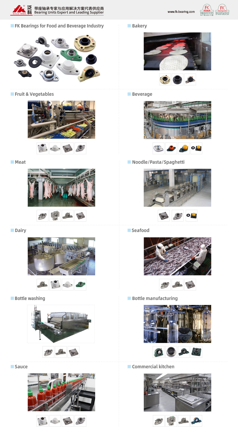 Food Processing Machinery Industry