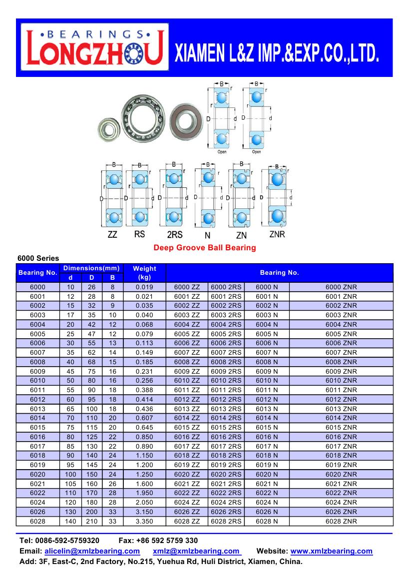 6000 | 
6001 | 
6002 | 
6003 | 
6004 | 
6005 | 
6006 | 
6007 | 
6008 | 
6009 | 
6010 | 
6011 | 
6012 | 
6013 | 
6014 | 
6015 | 
6016 | 
6017 | 
6018 | 
6019 | 
6020 | 
6021 | 
6022 | 
6024 | 
6026 | 
6028 | 
6000ZZ | 
6001ZZ | 
6002ZZ | 
6003ZZ | 
6004ZZ | 
6005ZZ | 
6006ZZ | 
6007ZZ | 
6008ZZ | 
6009ZZ | 
6010ZZ | 
6011ZZ | 
6012ZZ | 
6013ZZ | 
6014ZZ | 
6015ZZ | 
6016ZZ | 
6017ZZ | 
6018ZZ | 
6019ZZ | 
6020ZZ | 
6021ZZ | 
6022ZZ | 
6024ZZ | 
6026ZZ | 
6028ZZ | 
60002RS | 
60012RS | 
60022RS | 
60032RS | 
60042RS | 
60052RS | 
60062RS | 
60072RS | 
60082RS | 
60092RS | 
60102RS | 
60112RS | 
60122RS | 
60132RS | 
60142RS | 
60152RS | 
60162RS | 
60172RS | 
60182RS | 
60192RS | 
60202RS | 
60212RS | 
60222RS | 
60242RS | 
60262RS | 
60282RS | 
6000N | 
6001N | 
6002N | 
6003N | 
6004N | 
6005N | 
6006N | 
6007N | 
6008N | 
6009N | 
6010N | 
6011N | 
6012N | 
6013N | 
6014N | 
6015N | 
6016N | 
6017N | 
6018N | 
6019N | 
6020N | 
6021N | 
6022N | 
6024N | 
6026N | 
6028N | 
6000ZNR | 
6001ZNR | 
6002ZNR | 
6003ZNR | 
6004ZNR | 
6005ZNR | 
6006ZNR | 
6007ZNR | 
6008ZNR | 
6009ZNR | 
6010ZNR | 
6011ZNR | 
6012ZNR | 
6013ZNR | 
6014ZNR | 
6015ZNR | 
6016ZNR | 
6017ZNR | 
6018ZNR | 
6019ZNR | 
6020ZNR | 
6021ZNR | 
6022ZNR | 
6024ZNR | 
6026ZNR | 
6028ZNR | 