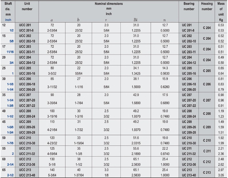 XIAMEN BOMIN TRADING CO., LTD.--Auto hub bearings, ball bearings and ...