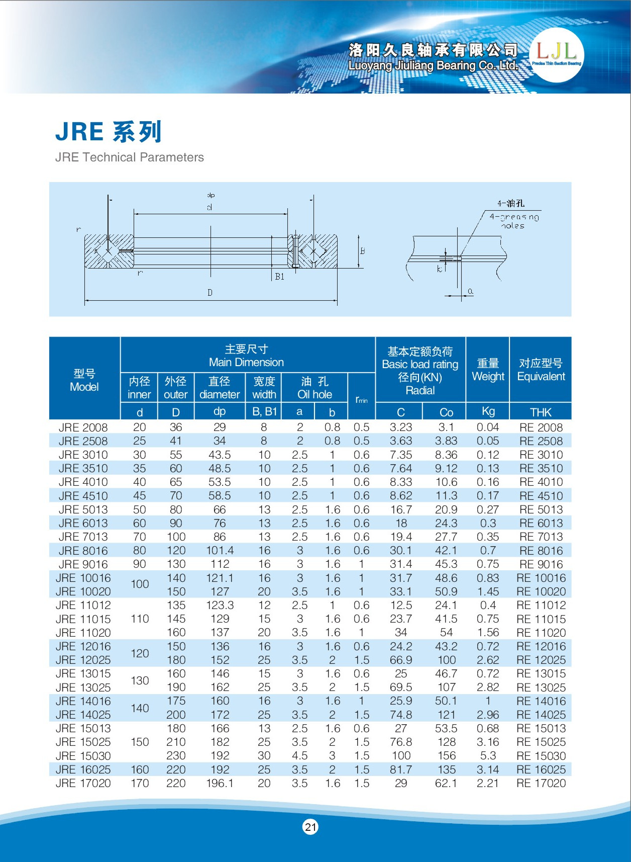 JRE2008 | JRE2508 | JRE3010 | JRE3510 | JRE4010 | JRE4510 | JRE5013 | JRE6013 | JRE7013 | JRE8016 | JRE9016 | JRE10016 | JRE10020 | JRE11012 | JRE11015 | JRE11020 | JRE12016 | JRE12025 | JRE13015 | JRE13025 | JRE14016 | JRE14025 | JRE15013 | JRE15025 | JRE15030 | JRE16025 | JRE17020 | 
RE2008 | RE2508 | RE3010 | RE3510 | RE4010 | RE4510 | RE5013 | RE6013 | RE7013 | RE8016 | RE9016 | RE10016 | RE10020 | RE11012 | RE11015 | RE11020 | RE12016 | RE12025 | RE13015 | RE13025 | RE14016 | RE14025 | RE15013 | RE15025 | RE15030 | RE16025 | RE17020 | 