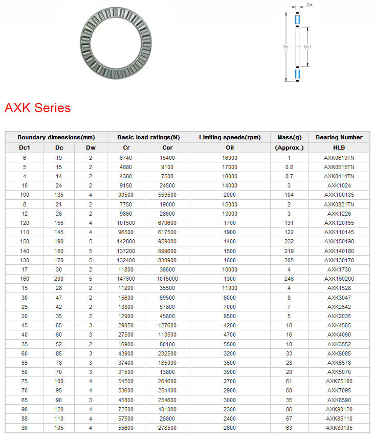 AXK0619TN | 
AXK0515TN | 
AXK0414TN | 
AXK1024 | 
AXK100135 | 
AXK0821TN | 
AXK1226 | 
AXK120155 | 
AXK110145 | 
AXK150190 | 
AXK140180 | 
AXK130170 | 
AXK1730 | 
AXK160200 | 
AXK1528 | 
AXK3047 | 
AXK2542 | 
AXK2035 | 
AXK4565 | 
AXK4060 | 
AXK3552 | 
AXK6085 | 
AXK5578 | 
AXK5070 | 
AXK75100 | 
AXK7095 | 
AXK6590 | 
AXK90120 | 
AXK85110 | 
AXK80105 | 
