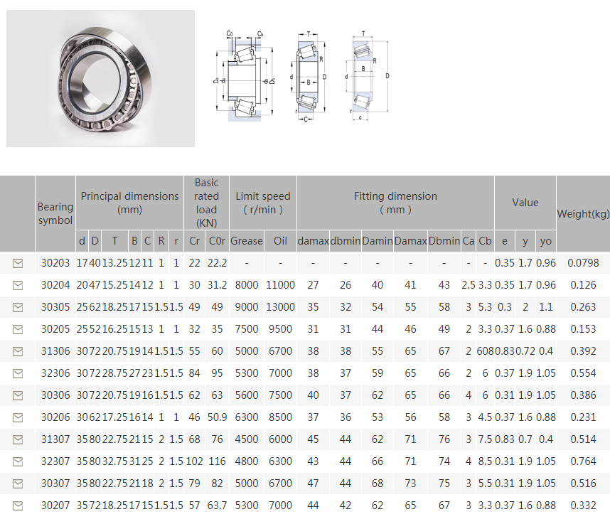 Dalian Metallurgical Bearing Co.,Ltd--Standard Bearings, Patent ...