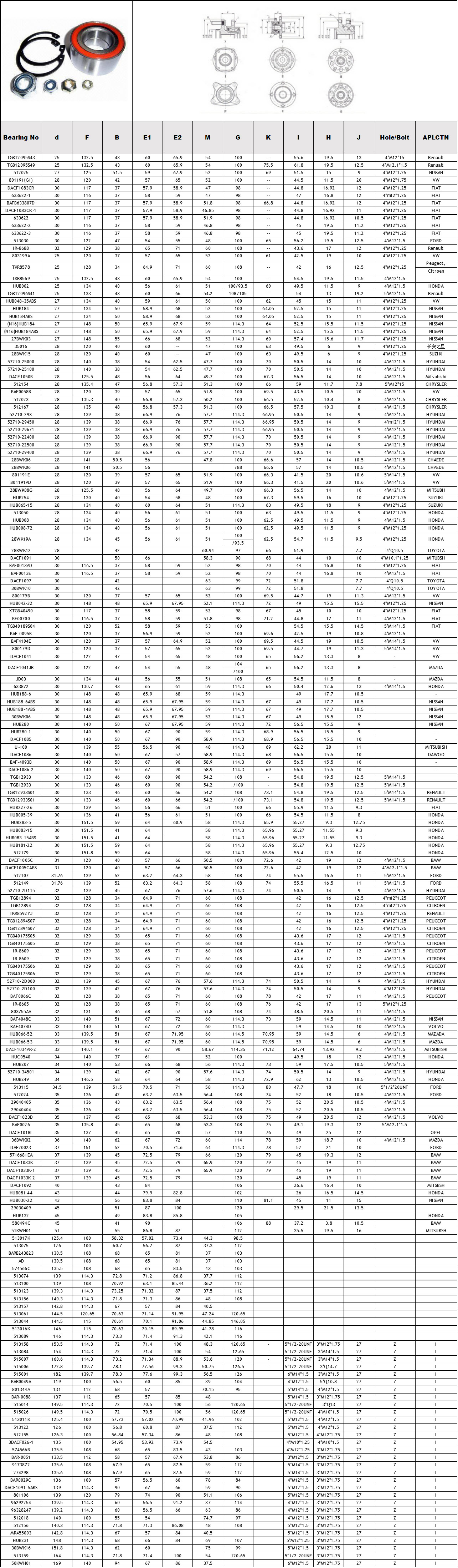 CHANGZHOU UNIM CO.,LTD.--Auto bearing , Hydraulic Pump Bearing,Textile ...