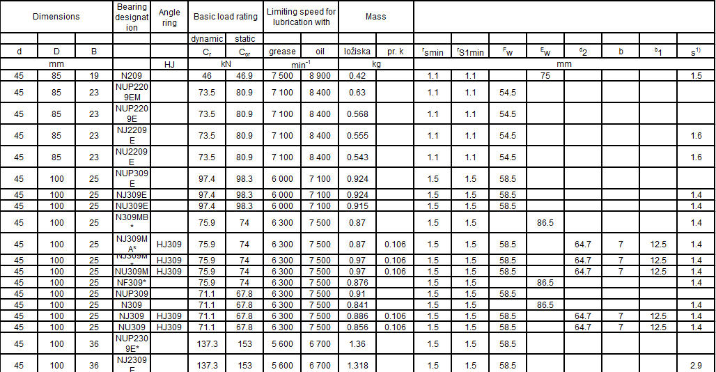 IKC BEARING CO.,LTD--Precision Cylindrical Roller Bearings,Precision ...