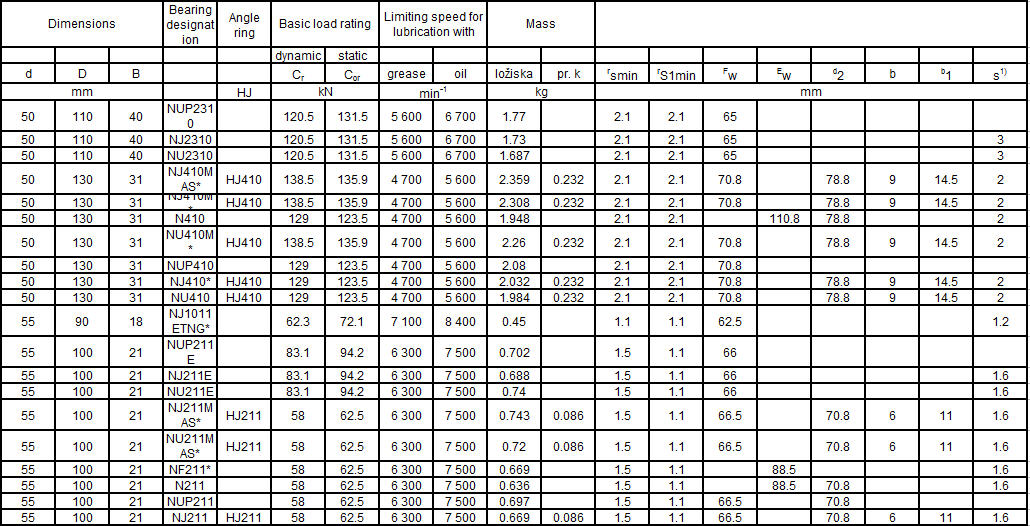 IKC BEARING CO.,LTD--Precision Cylindrical Roller Bearings,Precision ...