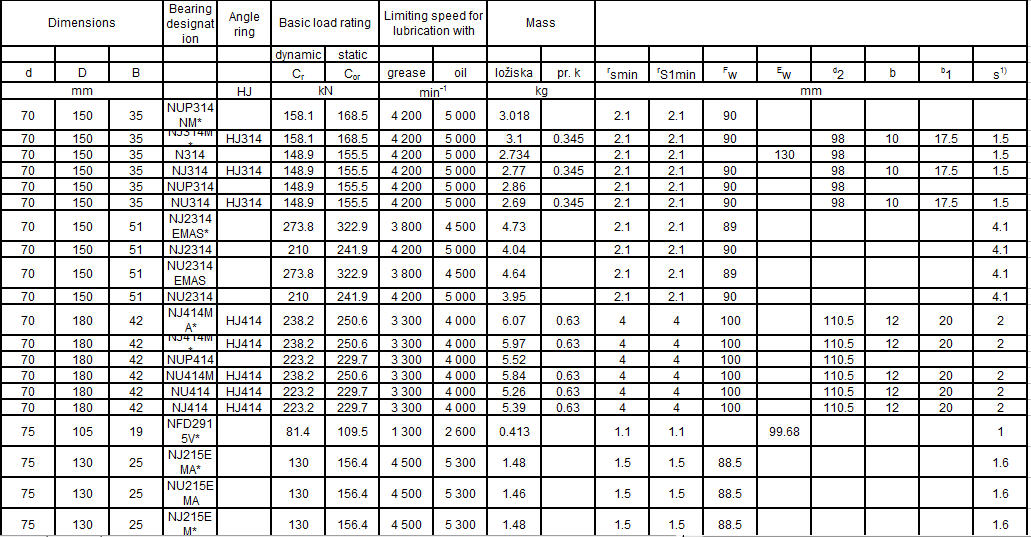 IKC BEARING CO.,LTD--Precision Cylindrical Roller Bearings,Precision ...