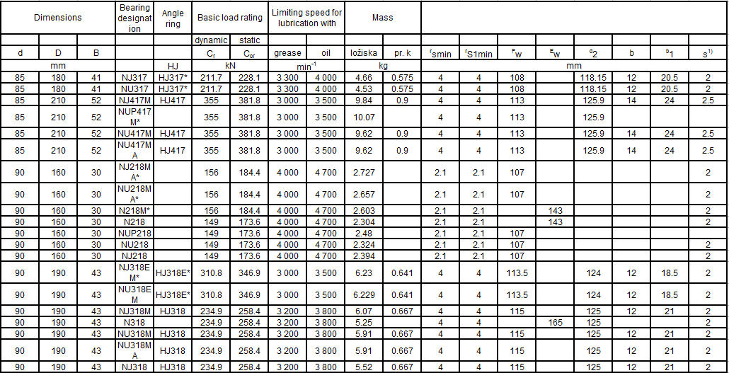 IKC BEARING CO.,LTD--Precision Cylindrical Roller Bearings,Precision ...