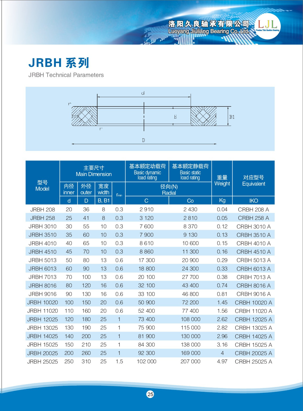JRBH 208	 | 
JRBH 258	 | 
JRBH 3010	 | 
JRBH 3510	 | 
JRBH 4010	 | 
JRBH 4510	 | 
JRBH 5013	 | 
JRBH 6013	 | 
JRBH 7013	 | 
JRBH 8016	 | 
JRBH 9016	 | 
JRBH 10020	 | 
JRBH 11020	 | 
JRBH 12025	 | 
JRBH 14025	 | 
JRBH 15025	 | 
JRBH 25025	 | 