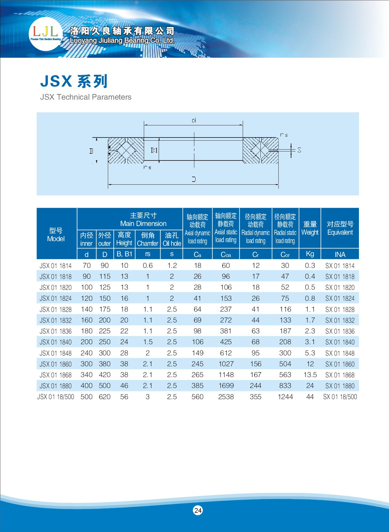 JSX 01 1814	 | 
JSX 01 1818	 | 
JSX 01 1820	 | 
JSX 01 1824	 | 
JSX 01 1828	 | 
JSX 01 1832	 | 
JSX 01 1836	 | 
JSX 01 1840	 | 
JSX 01 1848	 | 
JSX 01 1860	 | 
JSX 01 1868	 | 
JSX 01 1880	 | 
JSX 01 18/500	 | 