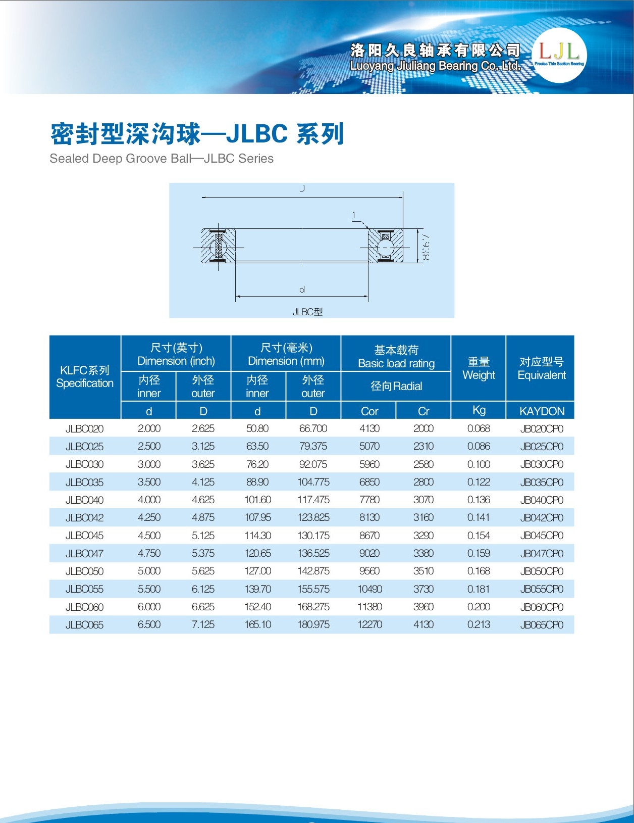 JLBC020	 | 
JLBC025	 | 
JLBC030	 | 
JLBC035	 | 
JLBC040	 | 
JLBC042	 | 
JLBC045	 | 
JLBC047	 | 
JLBC050	 | 
JLBC055	 | 
JLBC060	 | 
JLBC065	 | 