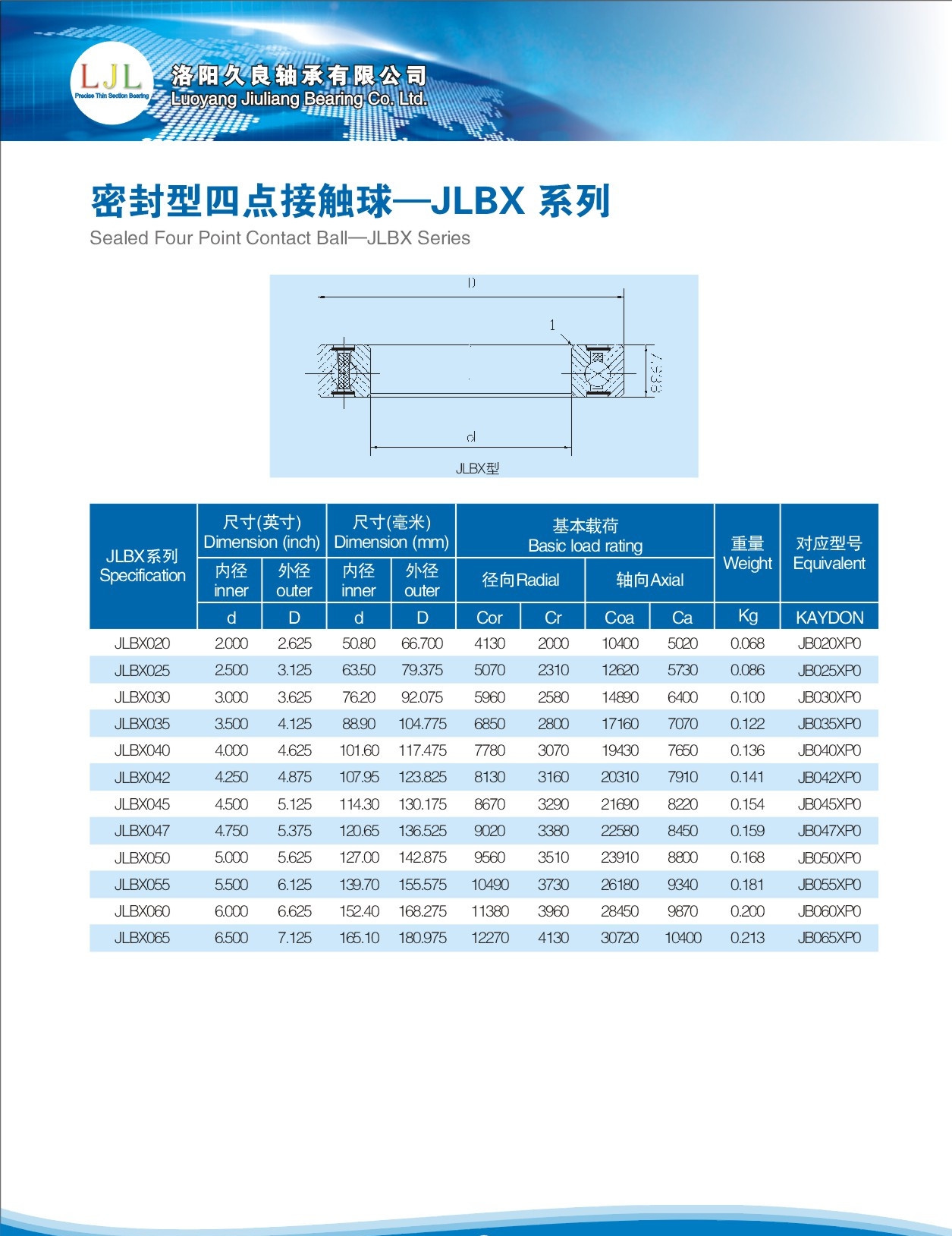 JLBX020	 | 
JLBX025	 | 
JLBX030	 | 
JLBX035	 | 
JLBX040	 | 
JLBX042	 | 
JLBX045	 | 
JLBX047	 | 
JLBX050	 | 
JLBX055	 | 
JLBX060	 | 
JLBX065	 | 