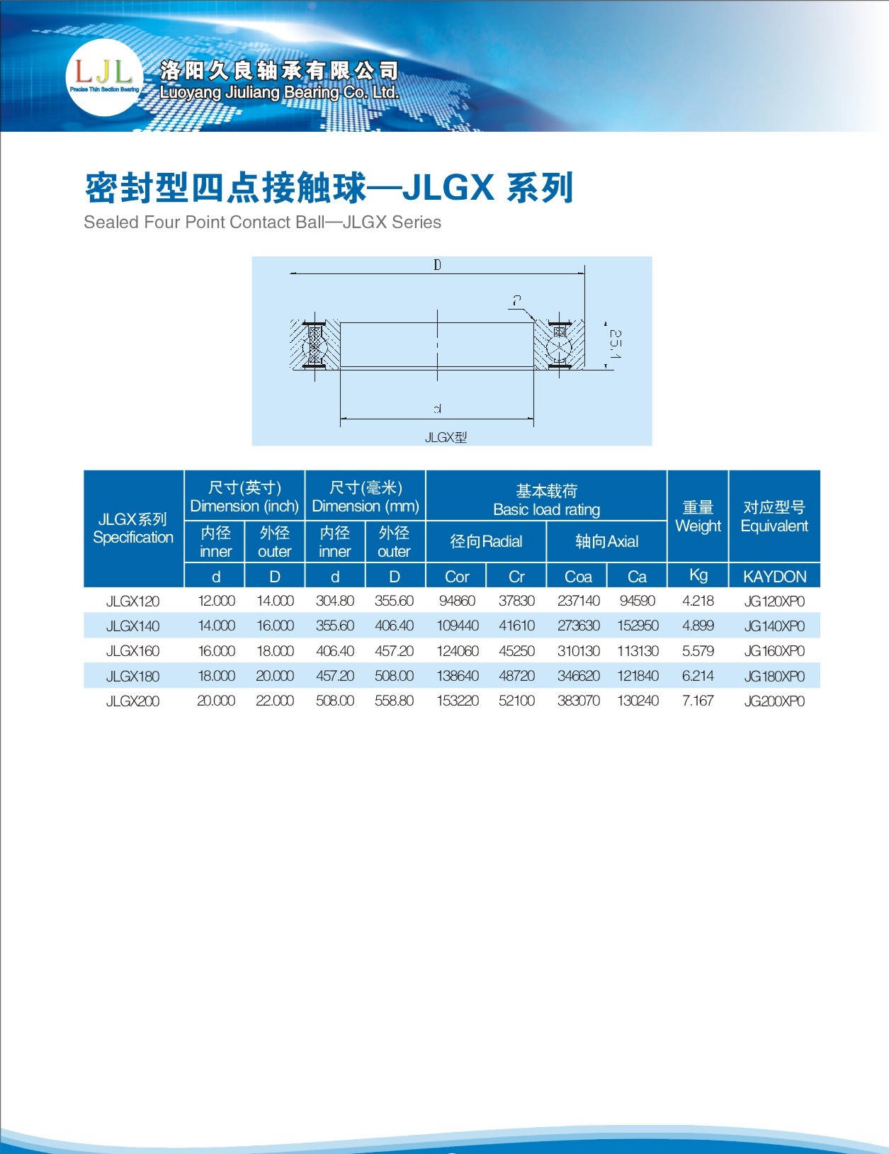 JLGX120	 | 
JLGX140	 | 
JLGX160	 | 
JLGX180	 | 
JLGX200	 | 