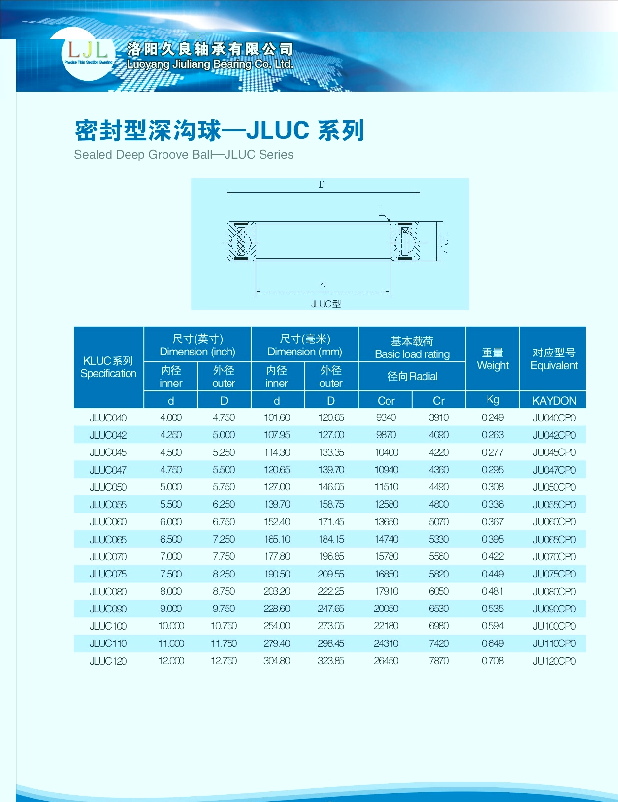 JLUC040	 | 
JLUC042	 | 
JLUC045	 | 
JLUC047	 | 
JLUC050	 | 
JLUC055	 | 
JLUC060	 | 
JLUC065	 | 
JLUC070	 | 
JLUC075	 | 
JLUC080	 | 
JLUC090	 | 
JLUC100	 | 
JLUC110	 | 
JLUC120	 | 