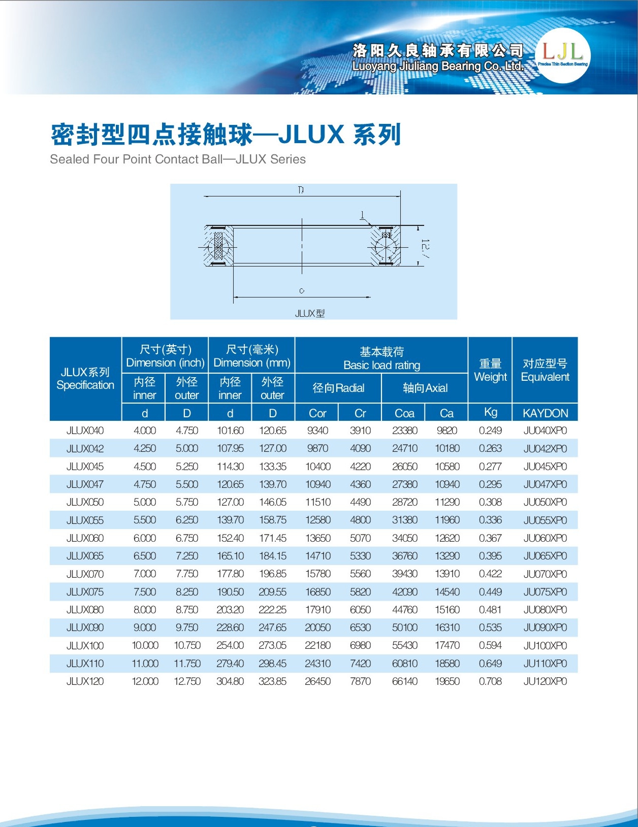 JLUX040	 | 
JLUX042	 | 
JLUX045	 | 
JLUX047	 | 
JLUX050	 | 
JLUX055	 | 
JLUX060	 | 
JLUX065	 | 
JLUX070	 | 
JLUX075	 | 
JLUX080	 | 
JLUX090	 | 
JLUX100	 | 
JLUX110	 | 
JLUX120	 | 