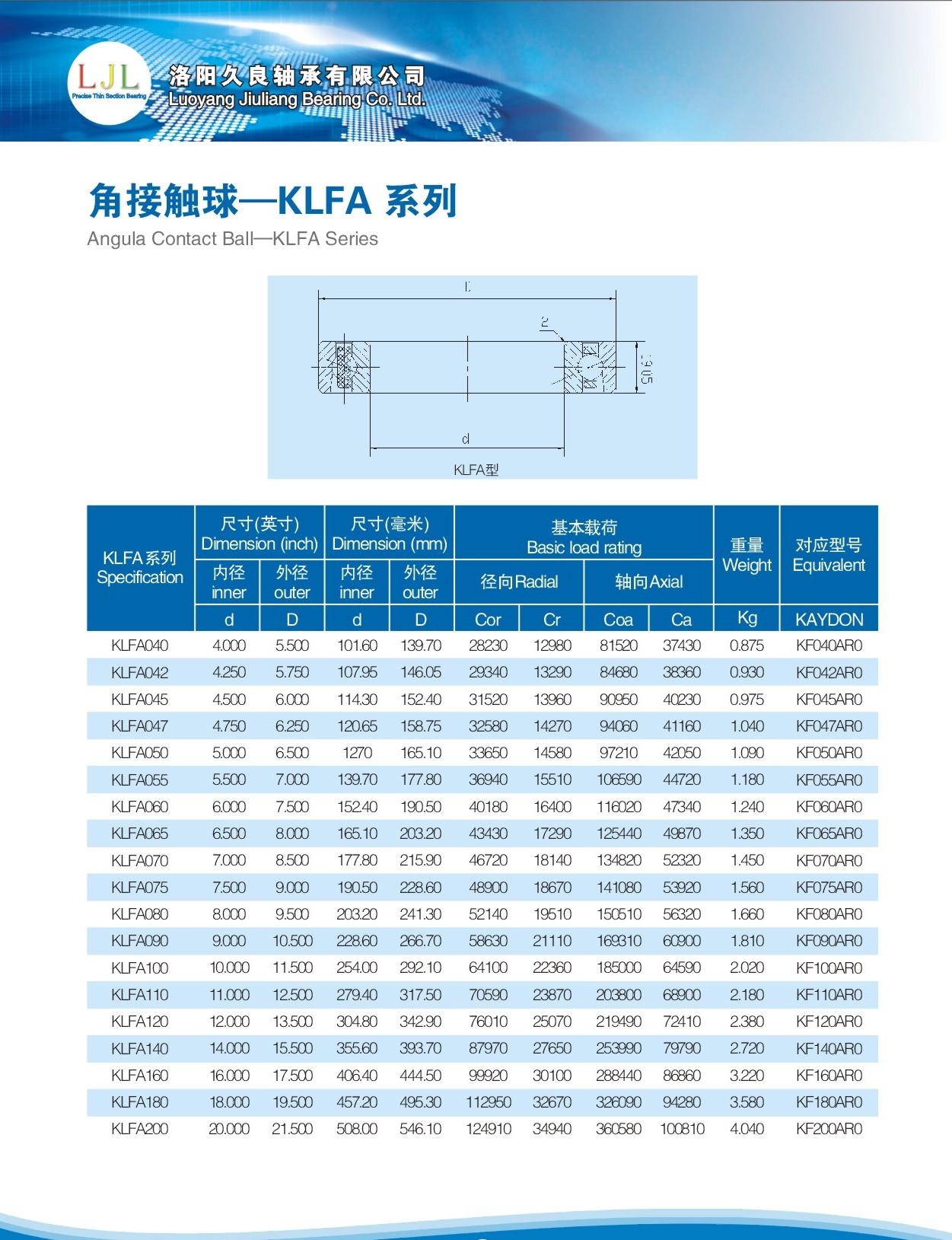 KLFA040	 | 
KLFA042	 | 
KLFA045	 | 
KLFA047	 | 
KLFA050	 | 
KLFA055	 | 
KLFA060	 | 
KLFA065	 | 
KLFA070	 | 
KLFA075	 | 
KLFA080	 | 
KLFA090	 | 
KLFA100	 | 
KLFA110	 | 
KLFA120	 | 
KLFA140	 | 
KLFA160	 | 
KLFA180	 | 
KLFA200	 | 