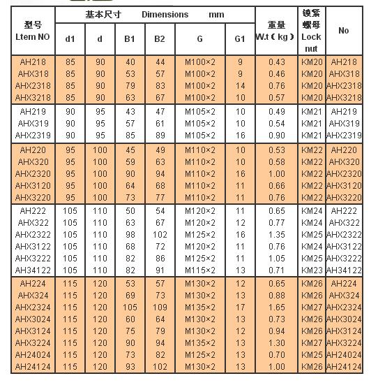 Jiangsu Powell Machinery Manufacturing Co.,Ltd--Bearing, Sliding ...