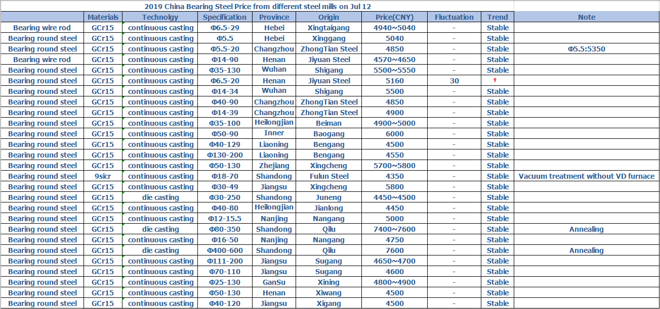 1562915787357206.png 190712.png