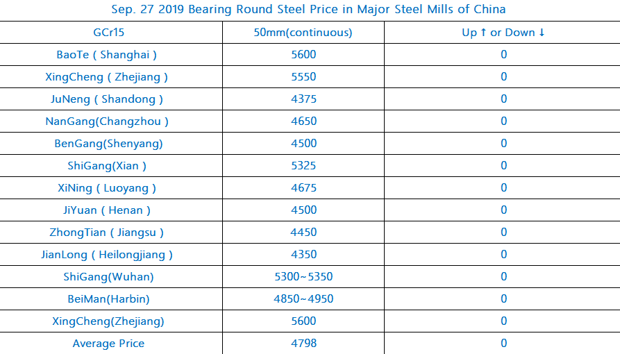 1569565577571591.png 01轴承钢日评.png