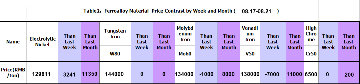 1598246305201001.png TABLE2.png