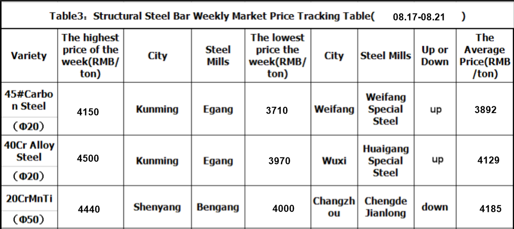 1598246354400453.png table3.png