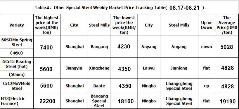 1598246368104713.jpg table4NEW(08.23~08.30).jpg
