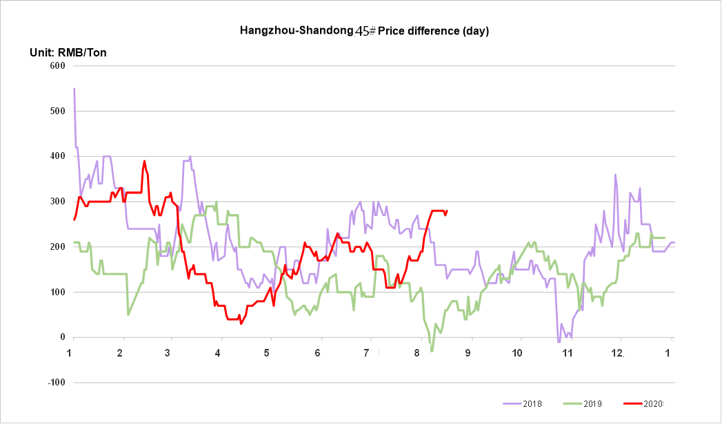 1603459043167780.png 图片3.png