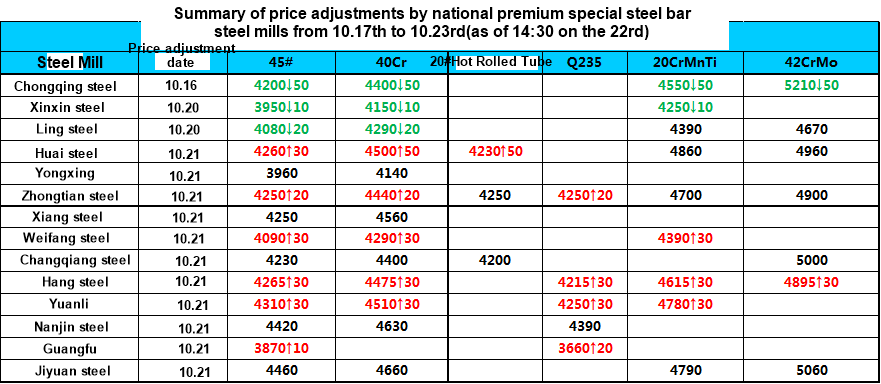 1603459066115368.png 10月三周.png