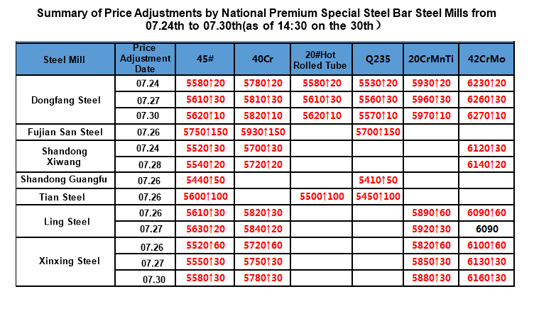 7.24-7.30 图四.png