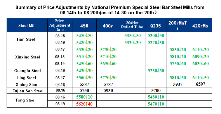 八月第三周 周评08.14-08.20.png