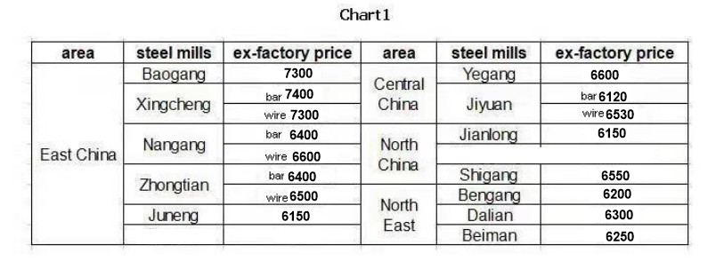 1632391087134896.png 月评chart1.png