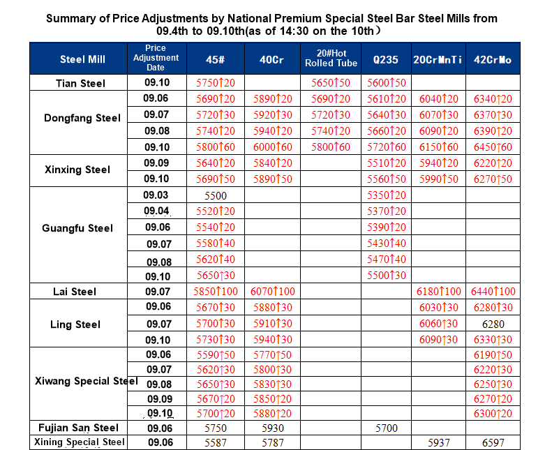 09.04-09.10 周评.png