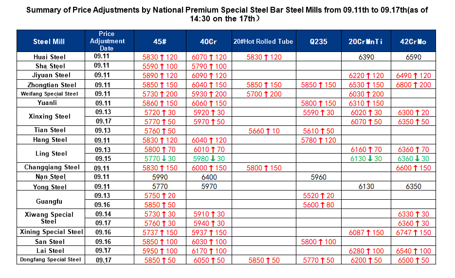 0911-09.17 周评.png