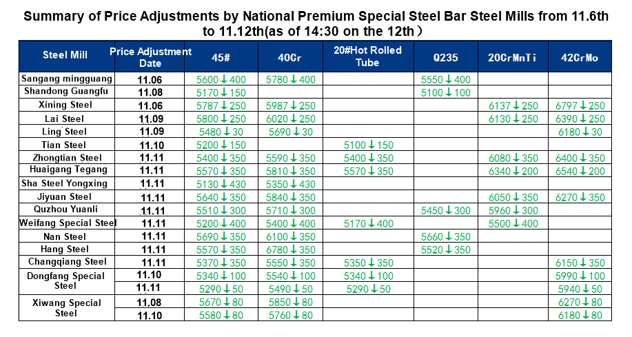 11.6-11.12 第二周.png