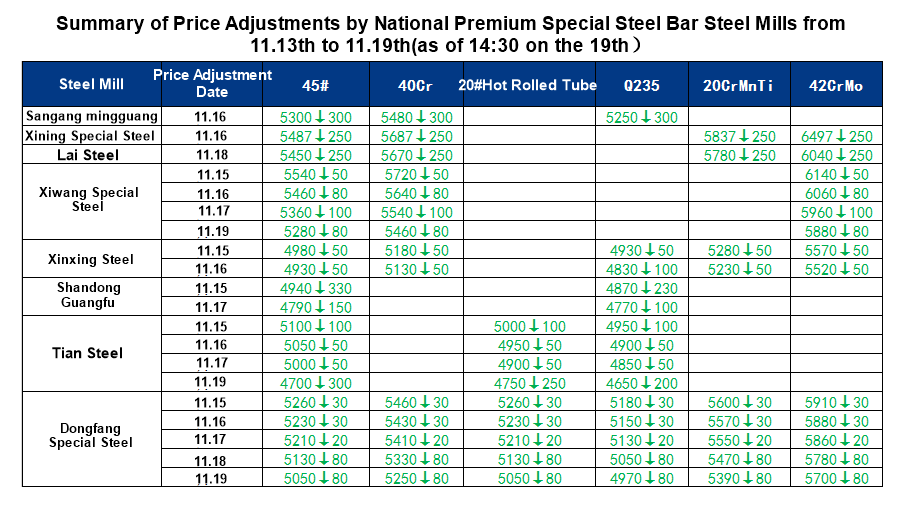 11.13-11.19 第三周.png