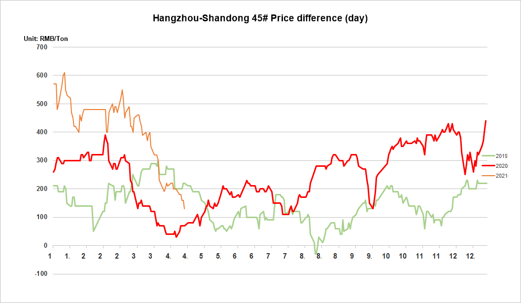 1643127487547966.png 三.png