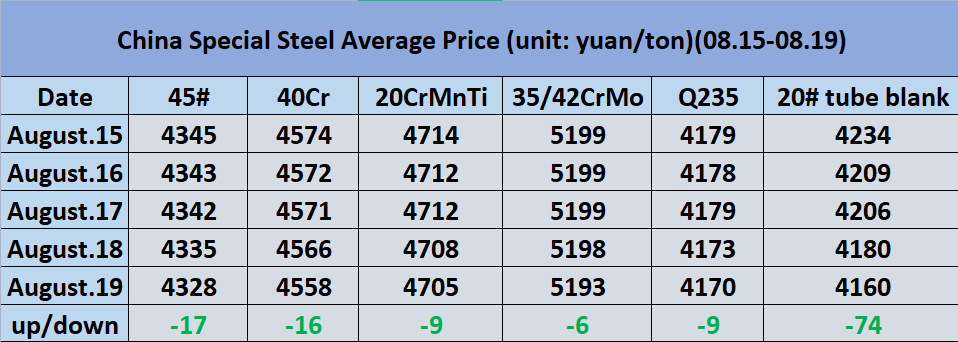 1660995440121465.png 08 第三周.png