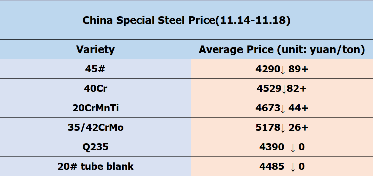 11月第三周 11.14-18.png
