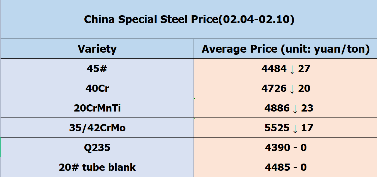 1676022444540479.png 02.04-02.10.png