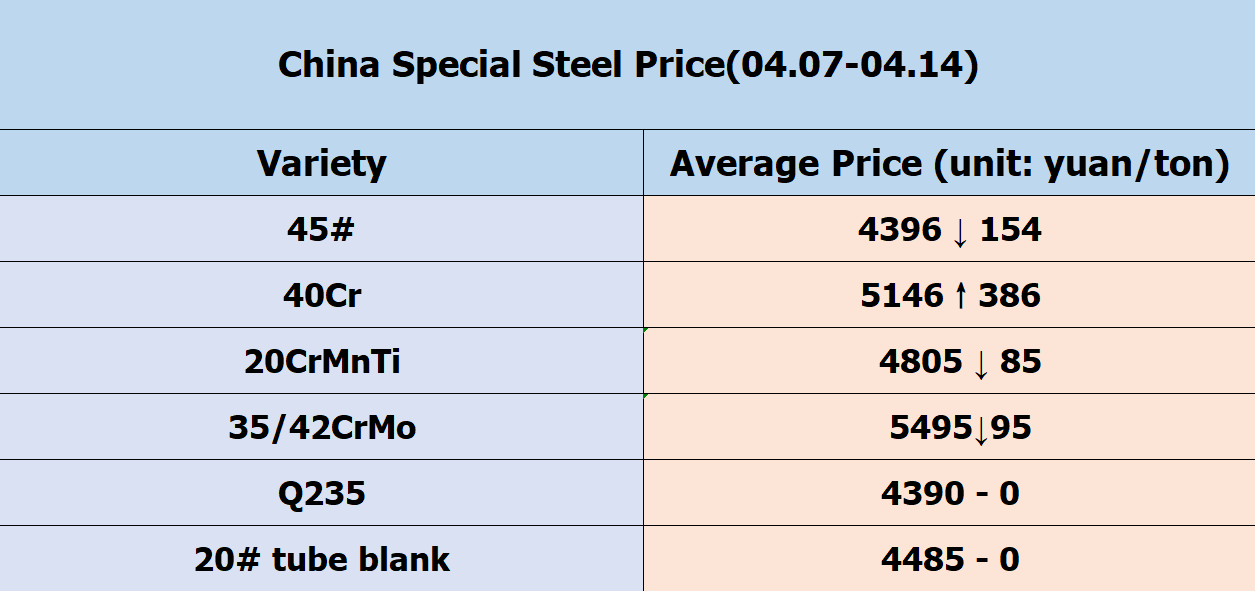 04.07-04.17   四月第二周.png