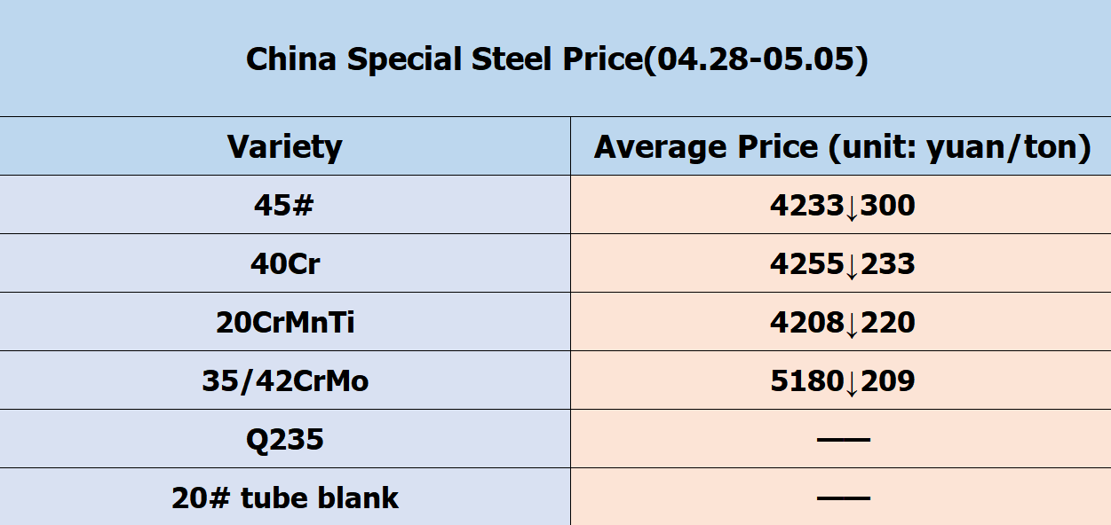 5月一周  04.28-05.05.png