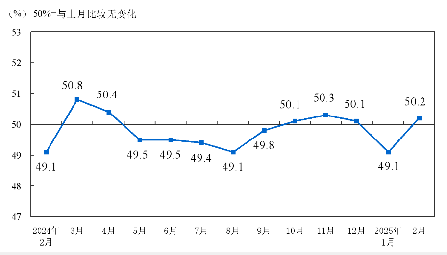 Manufacturing PMI Index Manufacturing PMI Index