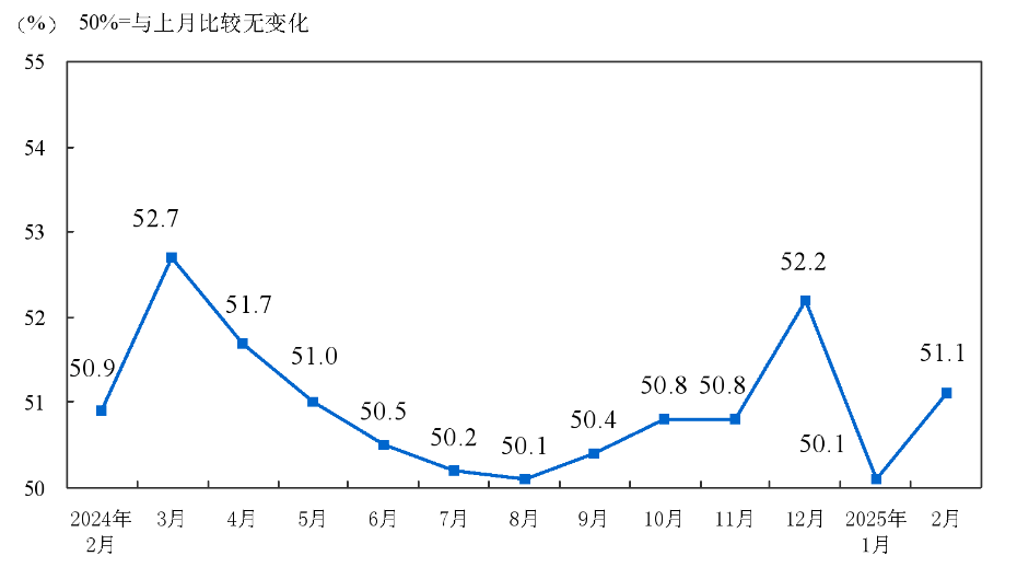 Composite PMI Output Index Composite PMI Output Index