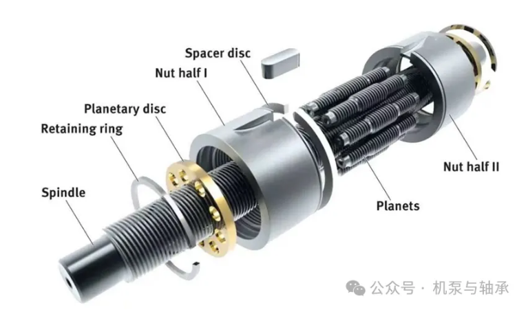 Planetary roller screws.png Planetary roller screws.png