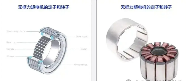 Frameless torque motors.png Frameless torque motors.png