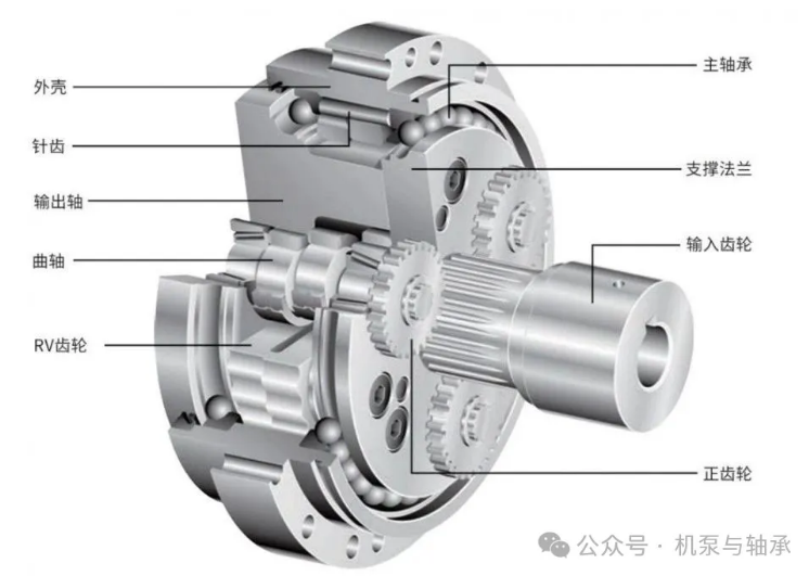 RV reducer.png RV reducer.png