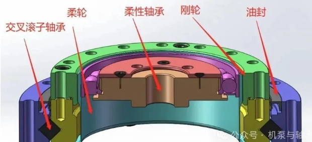 Harmonic Reducers.png Harmonic Reducers.png