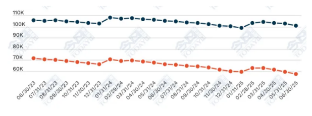 Figure 1. Trends in FMV and FLV of construction machinery.png